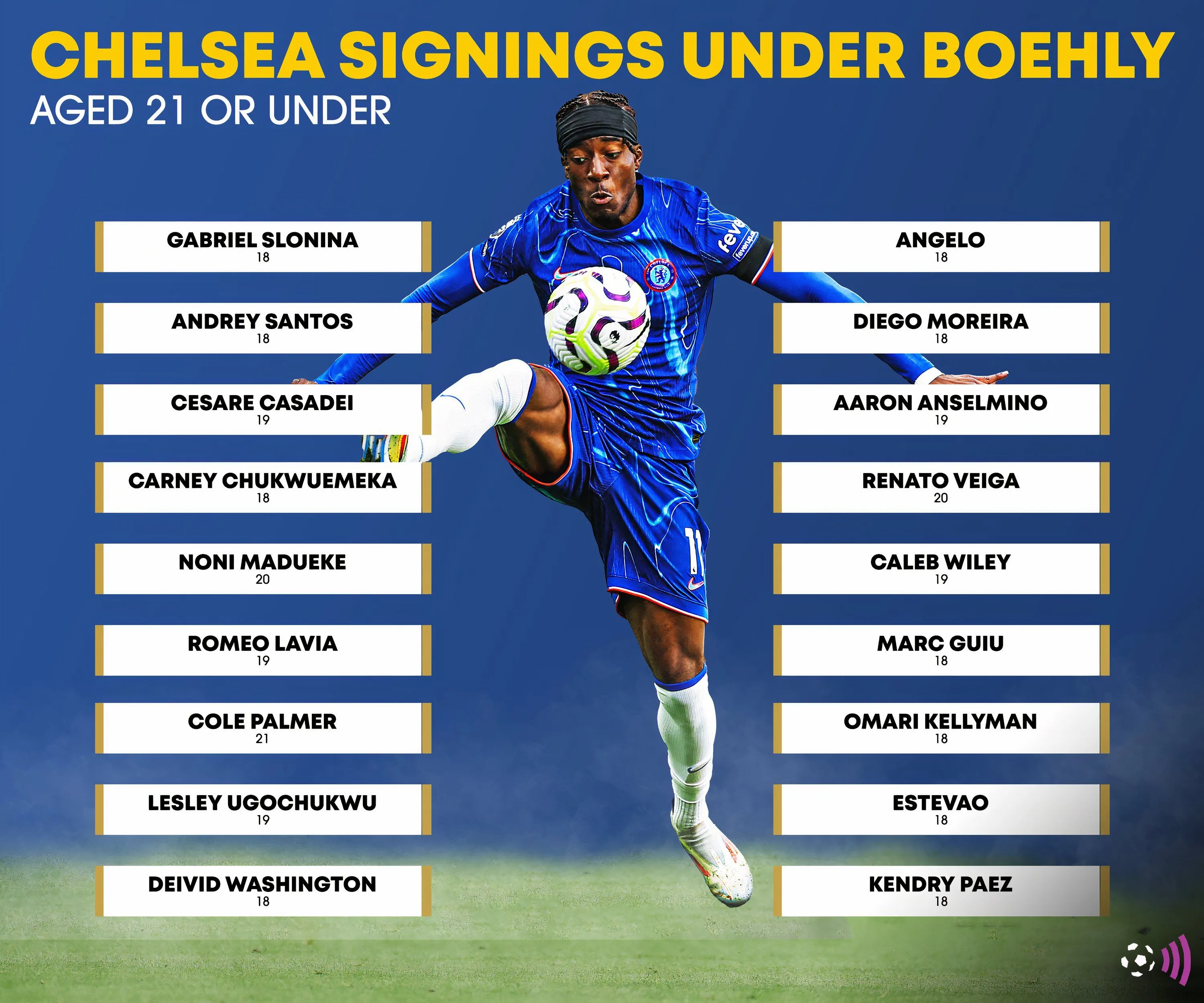 Các bản hợp đồng U21 của Chelsea dưới thời Todd Boehly thể hiện chiến lược trẻ hóa