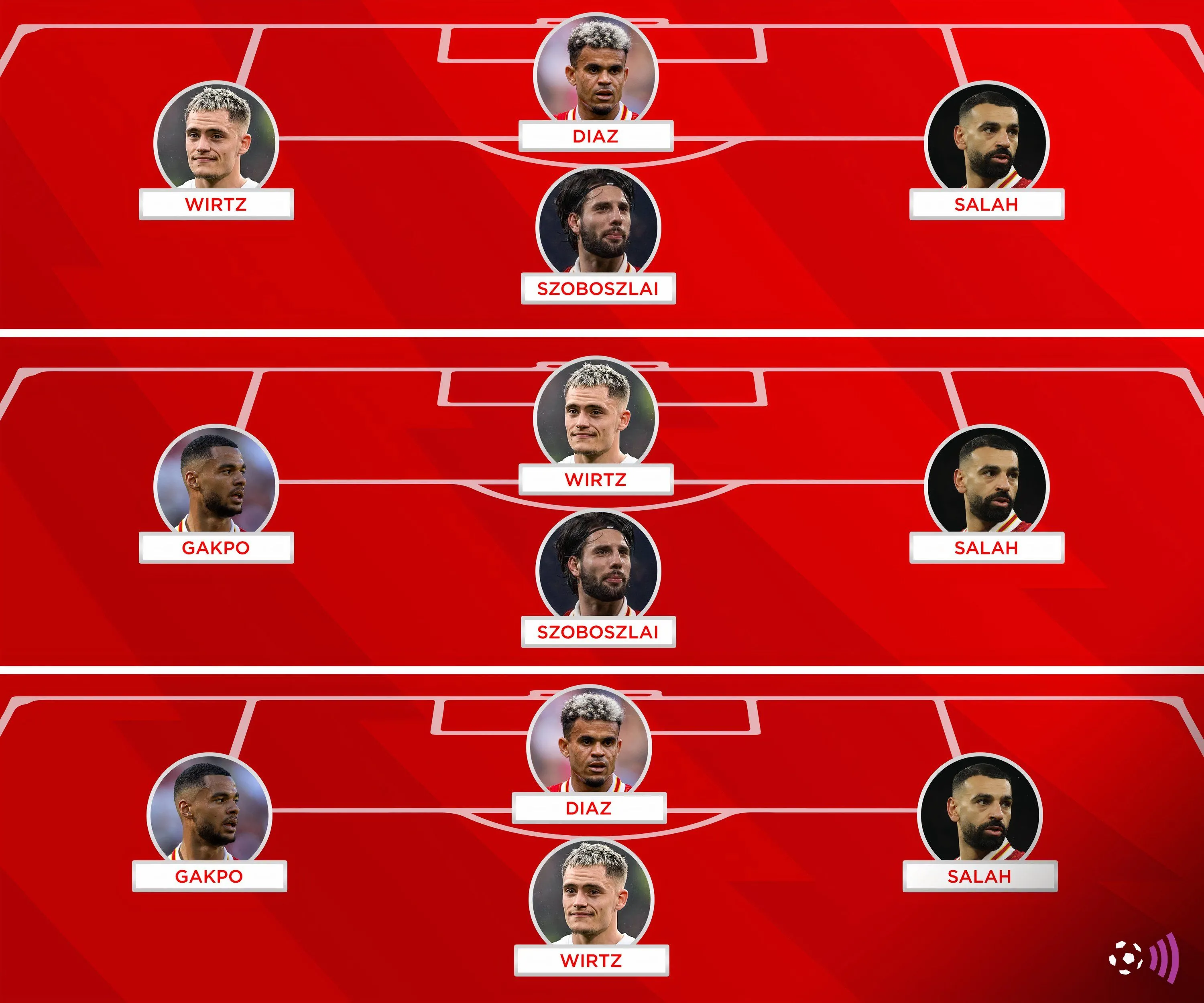 Sơ đồ đội hình dự kiến của Liverpool mùa tới, cho thấy vị trí tiềm năng của Florian Wirtz trên hàng công