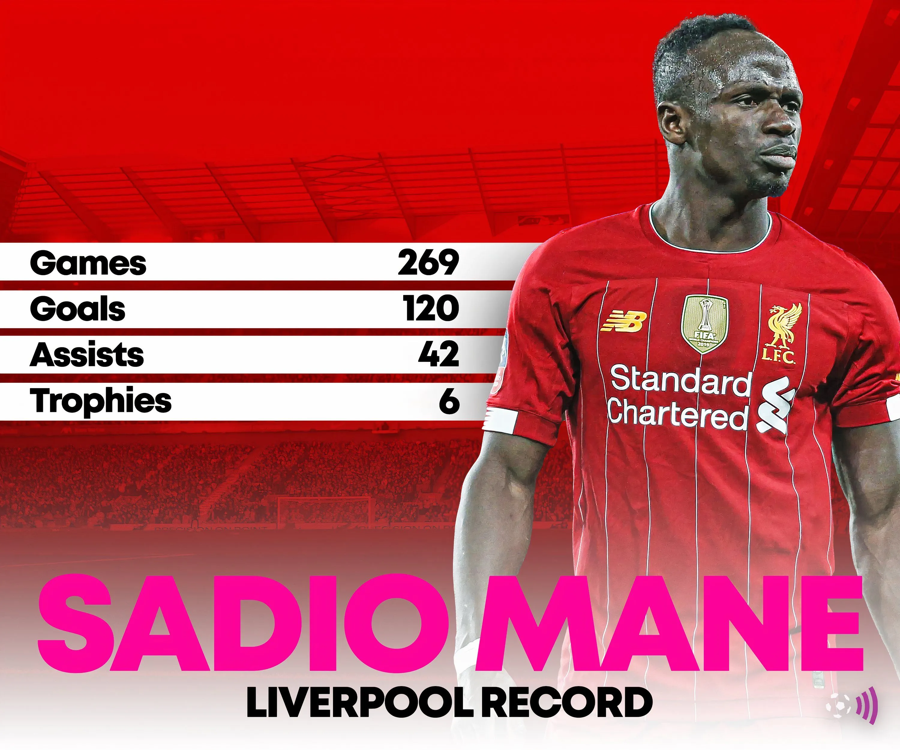 So sánh thống kê Sadio Mané thời đỉnh cao tại Liverpool