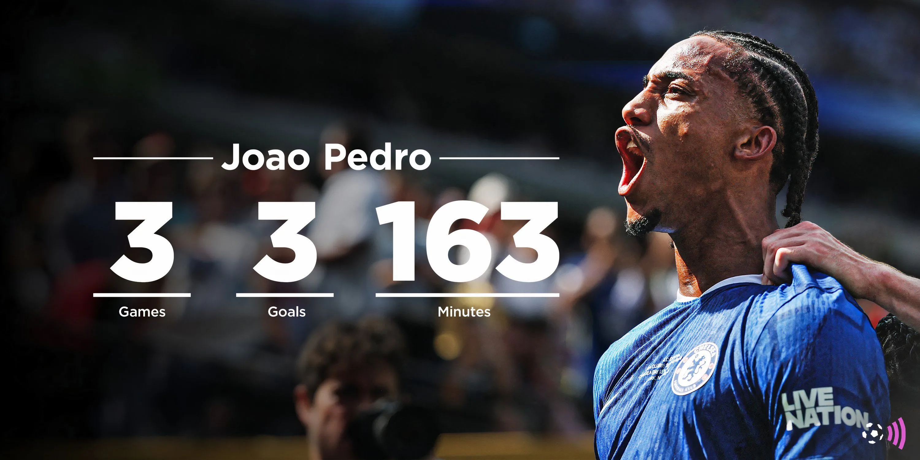 Joao Pedro, tiền đạo Chelsea, tham dự FIFA Club World Cup, thể hiện sự kỳ vọng lớn từ người hâm mộ về việc anh sẽ dẫn dắt hàng công và nâng tầm đội bóng trong các giải đấu lớn.