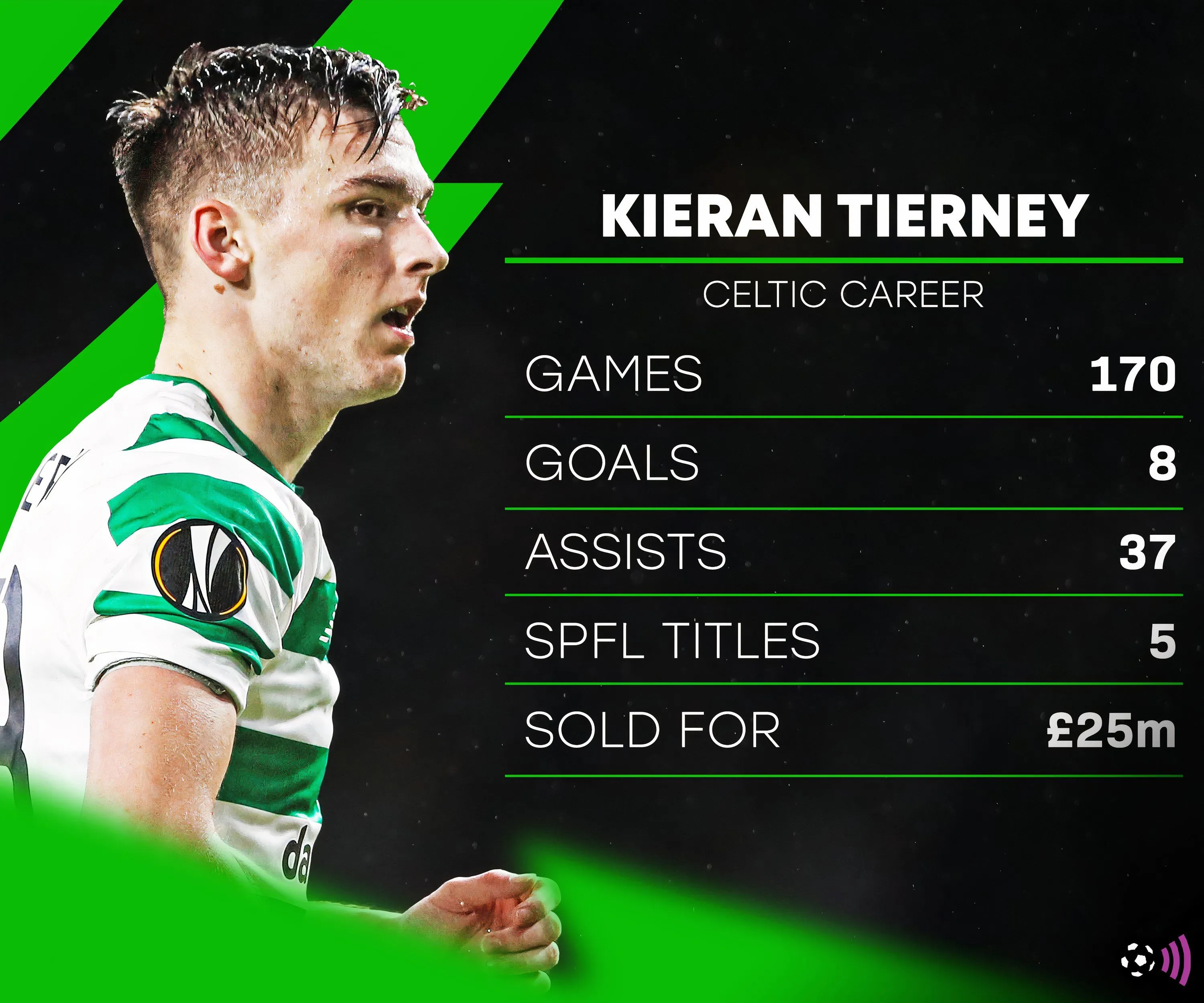 Kieran Tierney trong màu áo Celtic