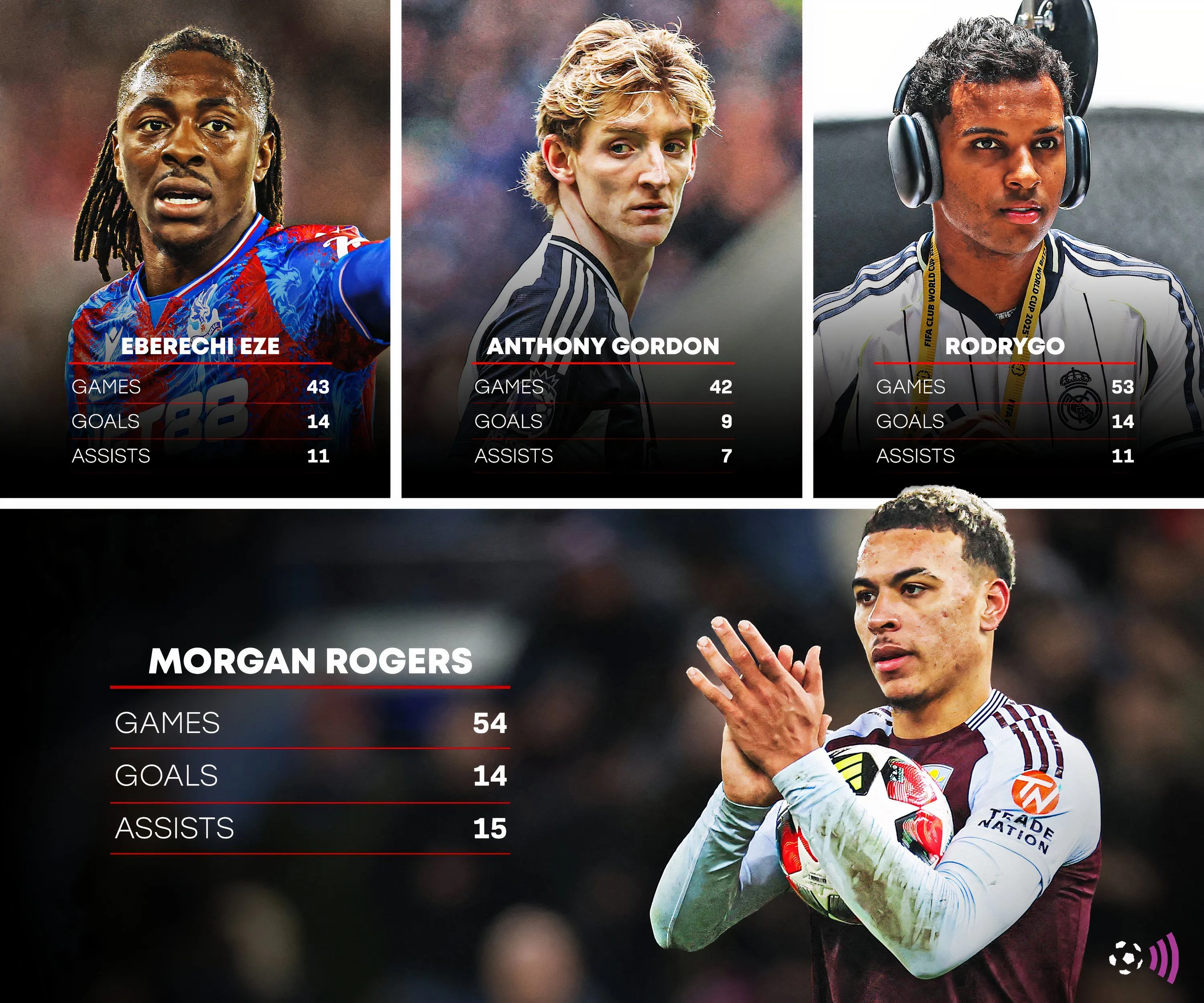 Morgan Rogers, cầu thủ được đồn đoán với Arsenal