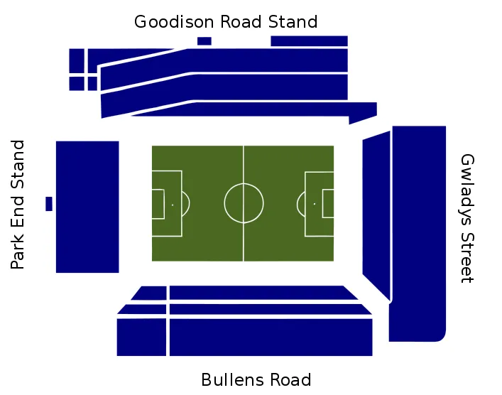 Sơ đồ tổng thể các khán đài và khu vực chỗ ngồi của sân vận động Goodison Park