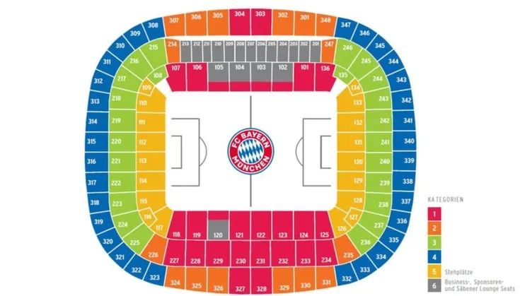 Sơ đồ tổng thể sân Allianz Arena, minh họa các khu vực chỗ ngồi