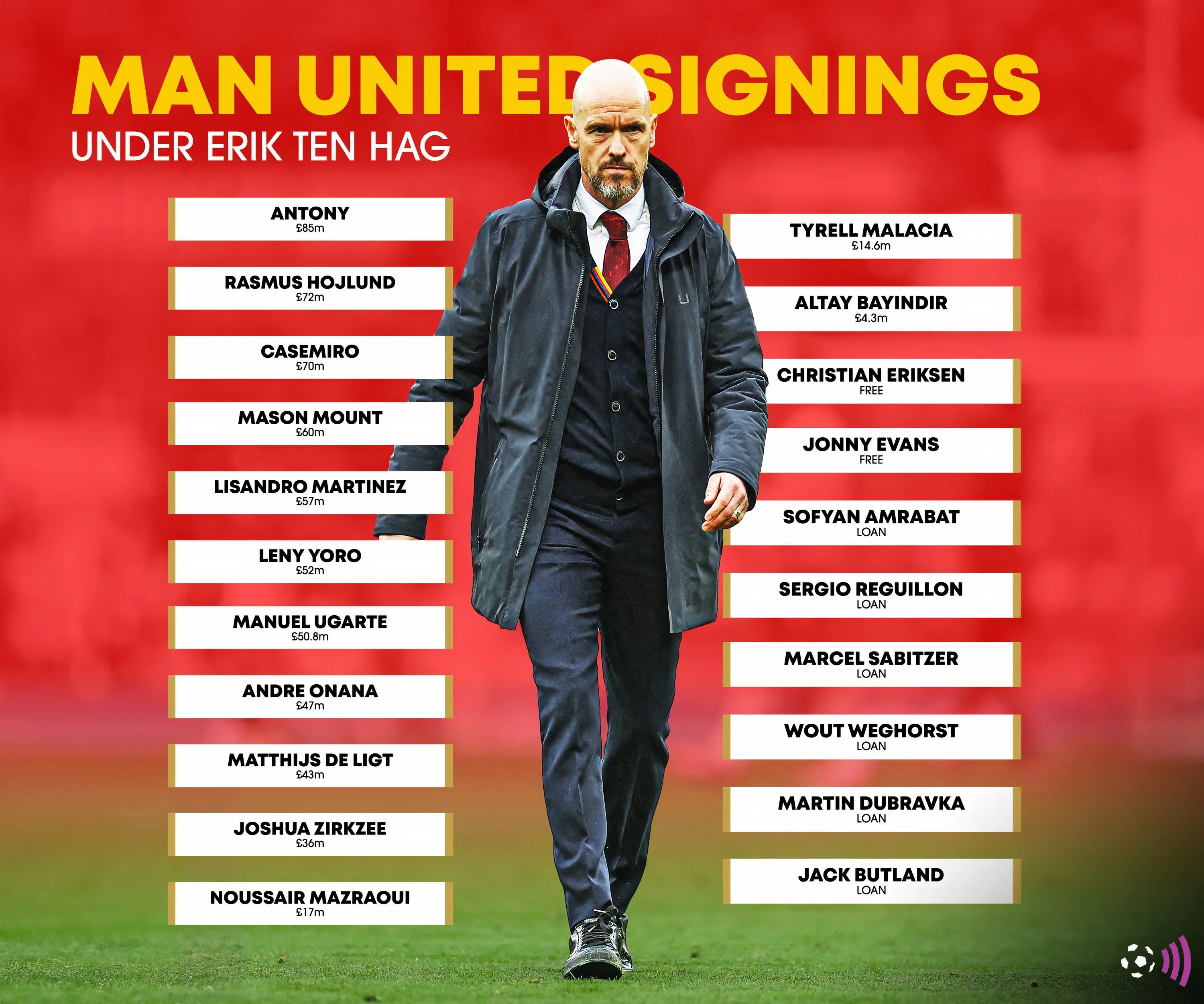 Erik ten Hag nhìn lại những bản hợp đồng triệu đô thất bại tại Manchester United.