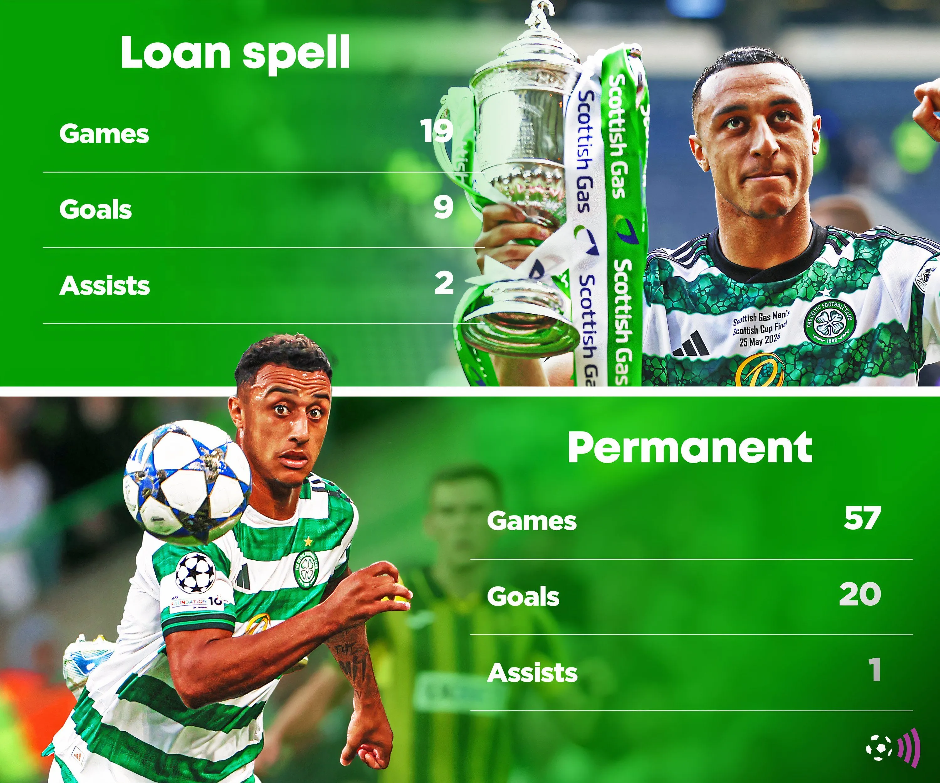 Adam Idah rời Celtic trong kỳ chuyển nhượng hè