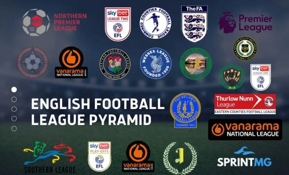 Ảnh minh họa hệ thống giải bóng đá liên kết theo bậc, ảnh chú trọng tới cơ chế thăng xuống hạng và cấu trúc kim tự tháp