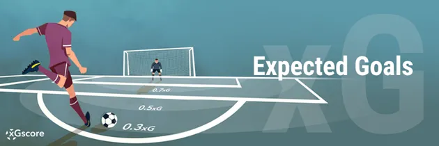 Biểu đồ minh họa sự khác biệt giữa cú sút từ xa và penalty trong chỉ số xG