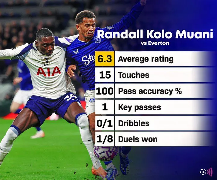 Kolo Muani vật lộn trong trận Everton, Tottenham cần sự bùng nổ từ tiền đạo người Pháp