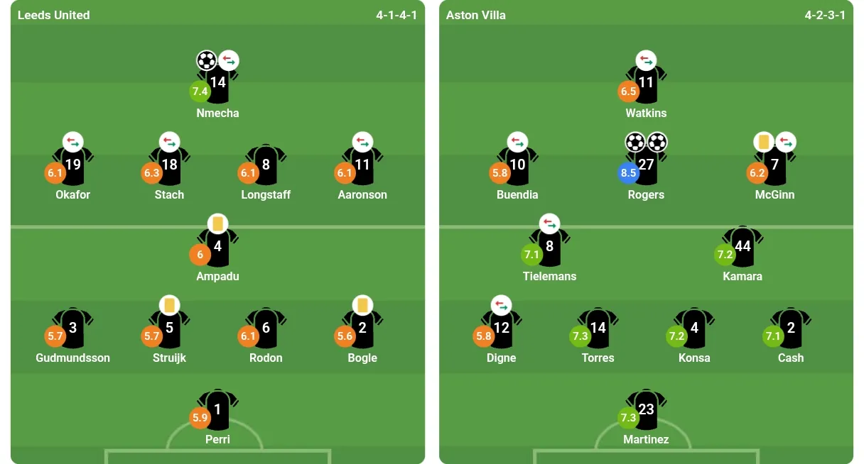 Đội hình ra sân của hai đội. Ảnh: bongda.com.vn